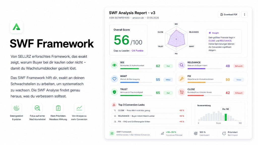 SELLRZ SWF Framework analysis overview